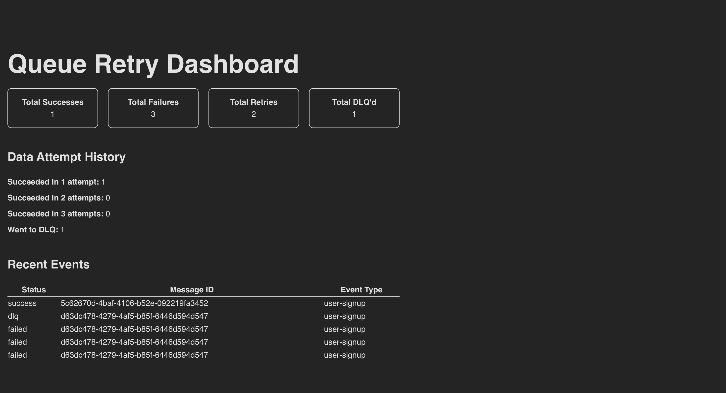queue-retry-dashboard-ui